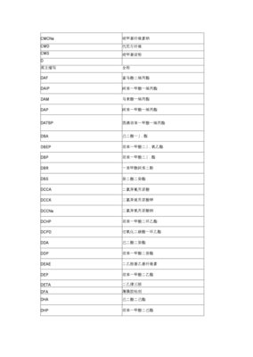 化工產品英文縮寫與中文名稱對照表x