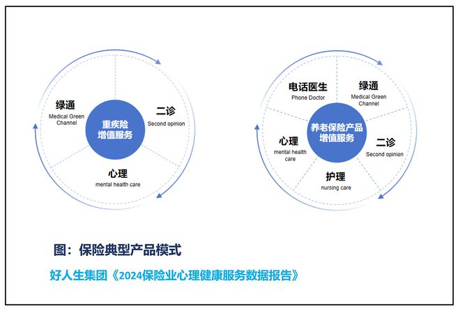 解讀保險業心理健康服務報告 保險與心理健康服務深度融合，未來可期？