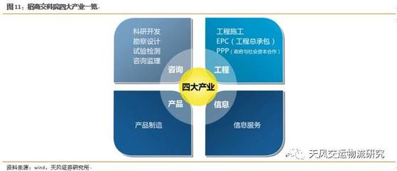 天風交運姜明 信息咨詢服務的價值與邊界