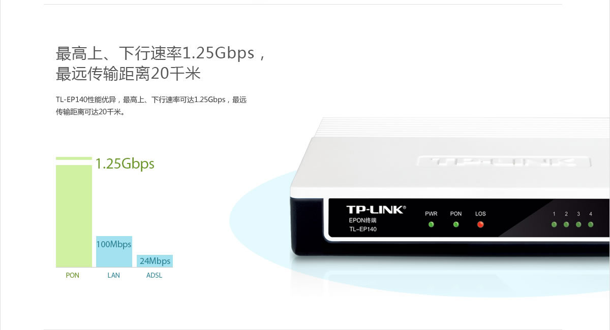 EPON終端全新選擇 TP-LINK TL-EP140光纖貓性能解析與市場評判